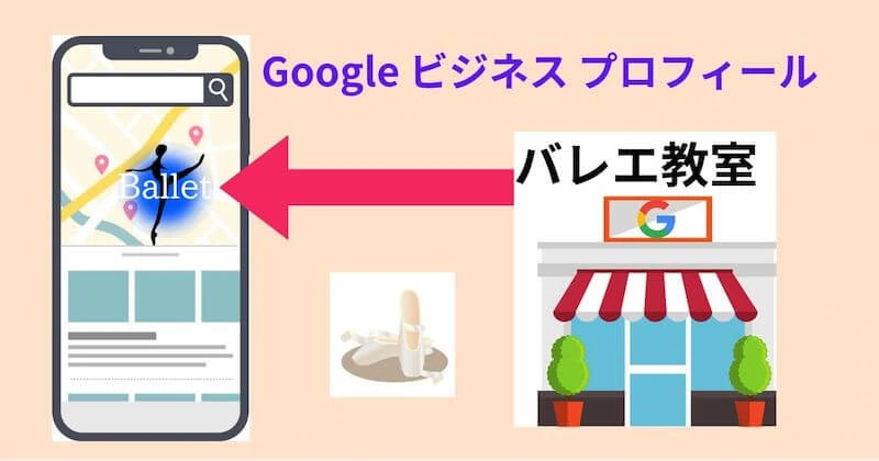 Googleビジネスプロフィール